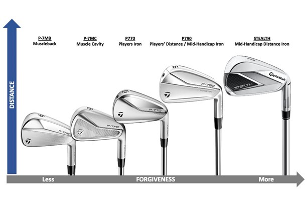 TaylorMade-Stealth-Iron