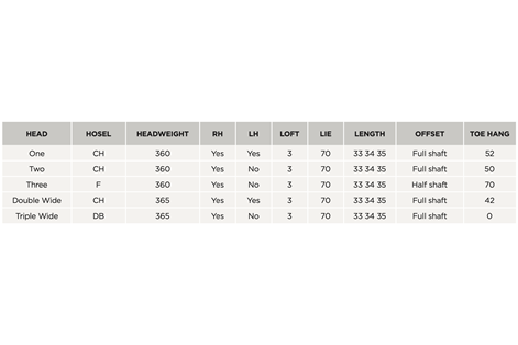 Odyssey-Tri-Hot-5K-Putters