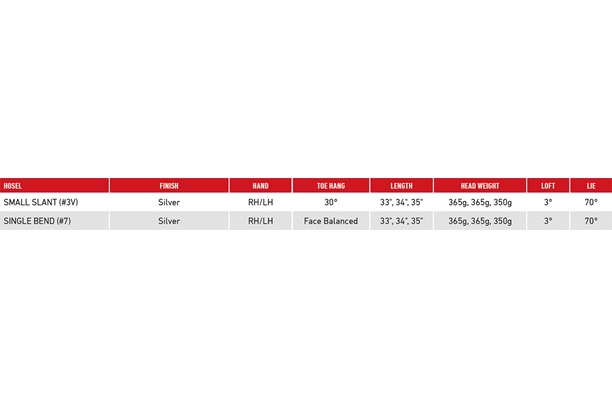 The TaylorMade Spider GT Notchback putter specs.