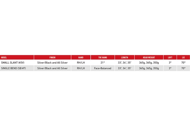 The TaylorMade Spider GT Rollback putter specs.