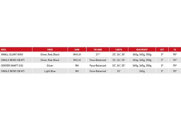 The TaylorMade Spider GT putter specs.