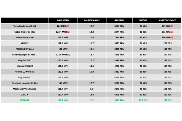 Cleveland Launcher XL Lite driver data