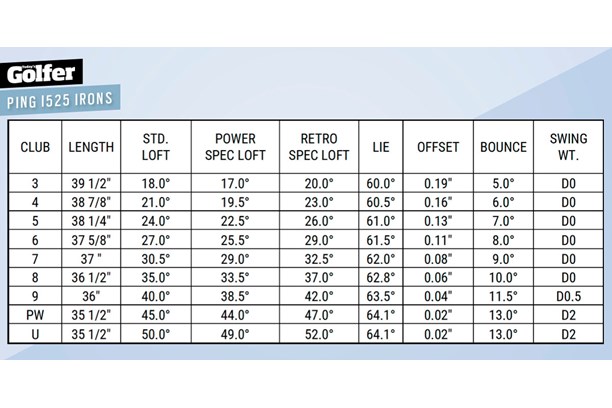 The Ping i525 iron specifications.