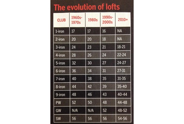golf-club-loft-chart-2021-shu-kinder