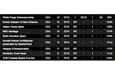 Hahn's victory made a mockery of the form book