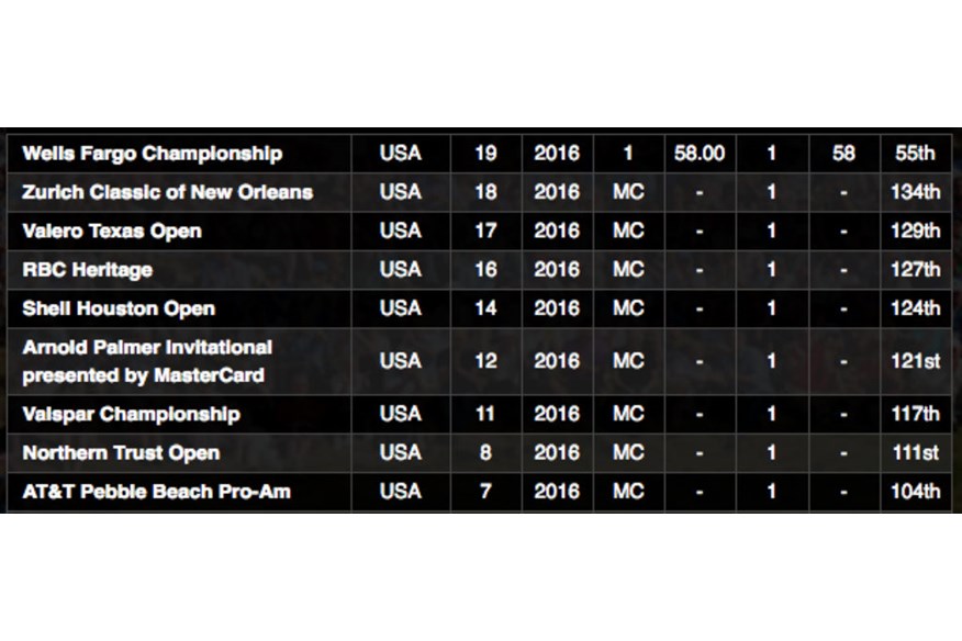 Hahn's victory made a mockery of the form book