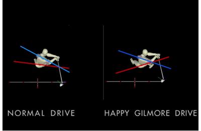 How much further does a Happy Gilmore swing go?