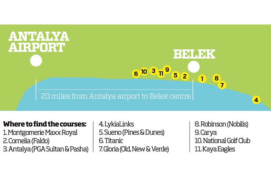 A quick guide to Belek's Golf Riviera