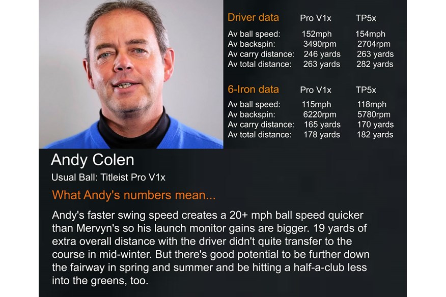 TP5 Tester - Andy Colen