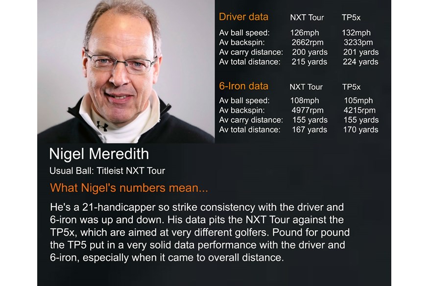 TP5 Tester - Nigel Meredith