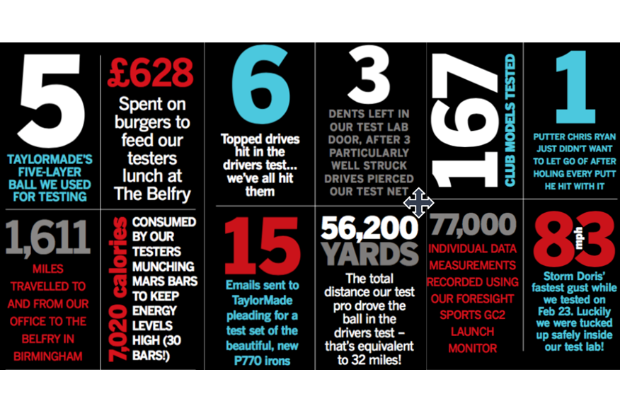 TOP GEAR 2017: The Key Numbers