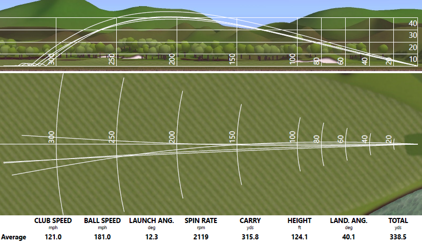 Rory McIlroy's TaylorMade ball flight numbers 