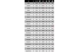 Launch monitor data from our best golf wedges test.