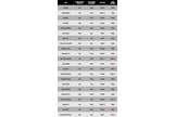 Launch monitor data from our best golf wedges test.