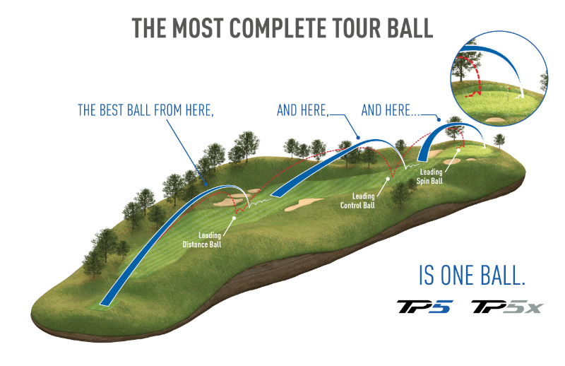 TP5 tour ball info