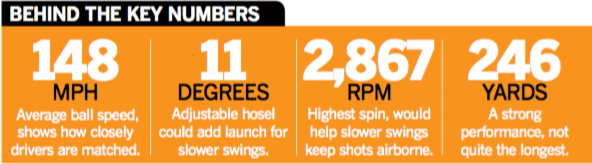 Yonex XPG Driver numbers