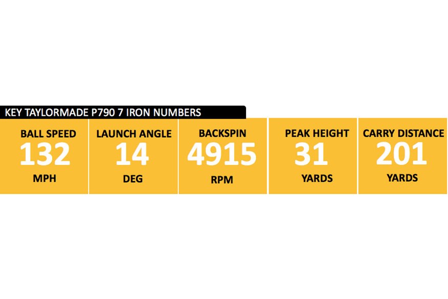 TaylorMade 7 iron numbers