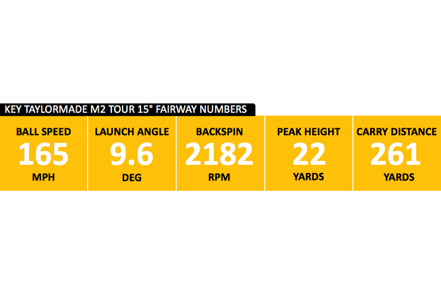 M2 Tour fairway data