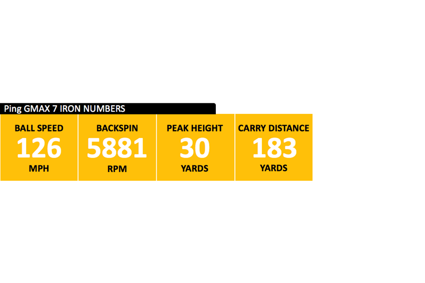 Ping GMAX iron data