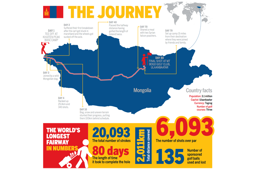 Longest hole the journey