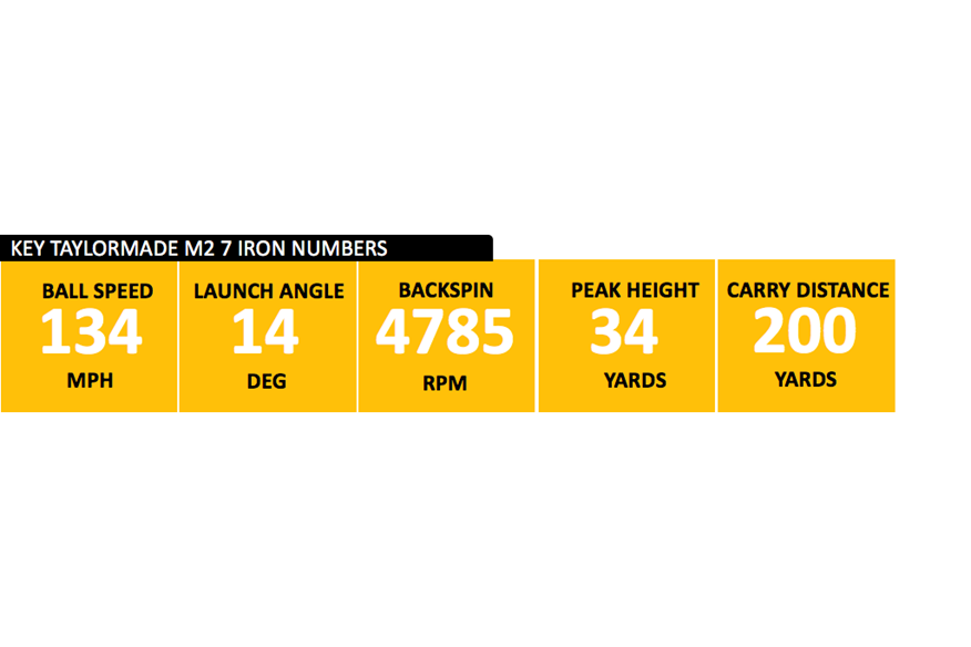 TaylorMade M2 7 iron data