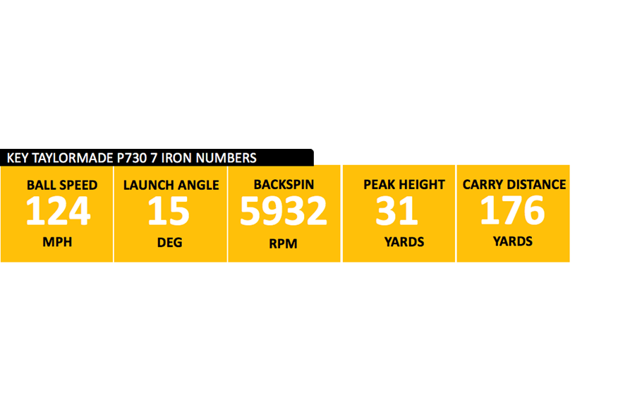 TaylorMade P730 7 iron data