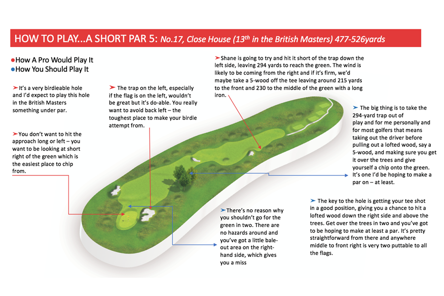 dog leg par 5