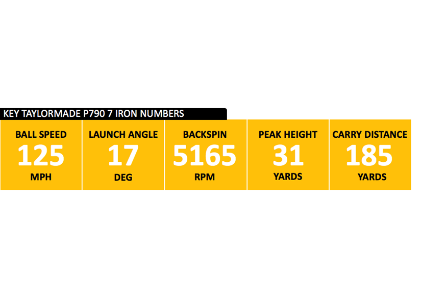 crossover irons taylormade