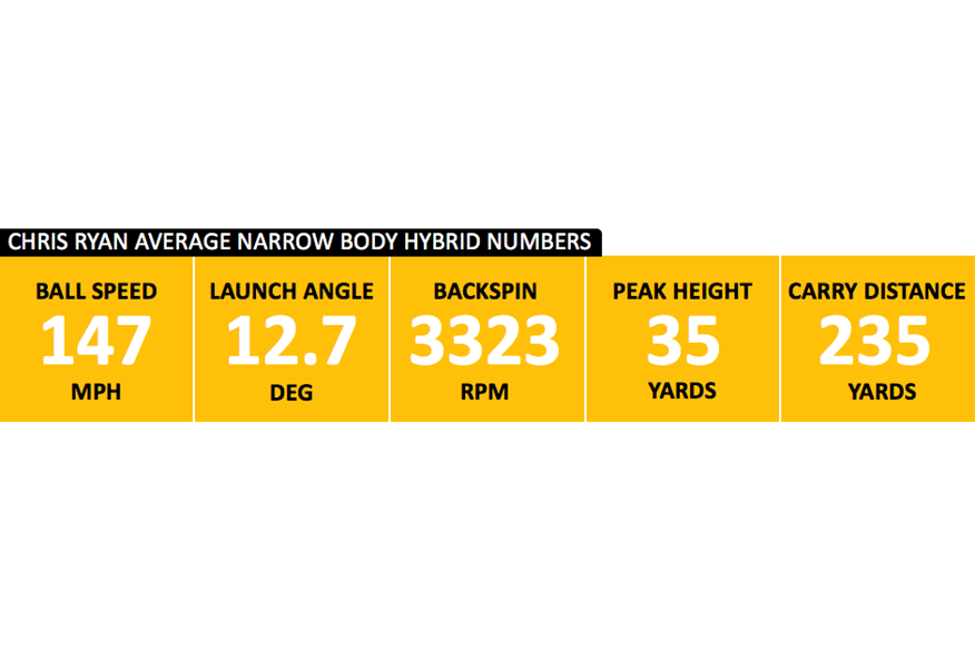 Narrow body hybrid data