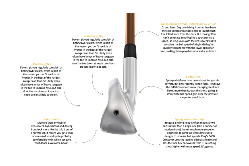 Anatomy of a utility iron