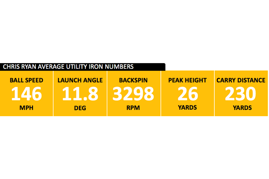 Utility iron data