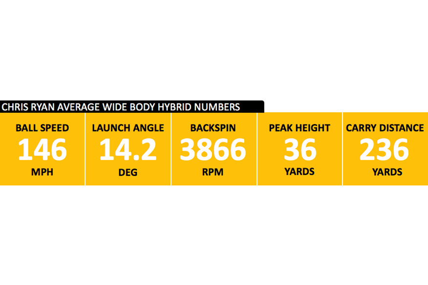 Wide Body Hybrid data