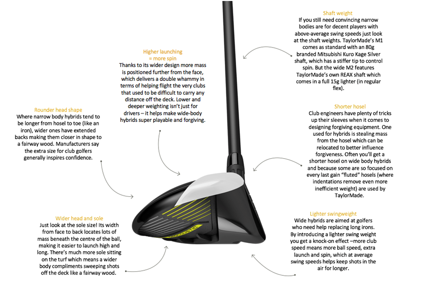 Anatomy of a wide body hybrid