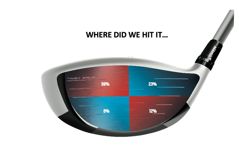Does Twist Face actually work?