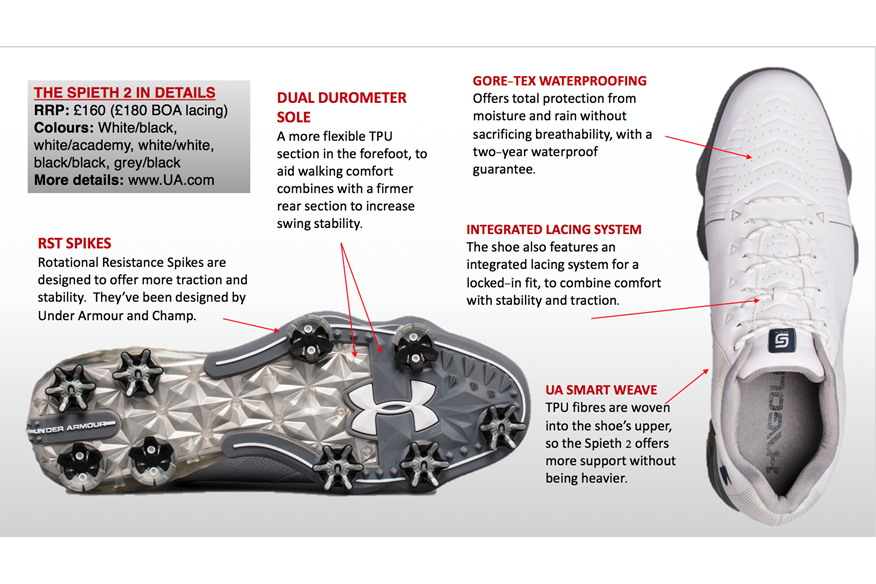 Under Armour Spieth 2 golf shoe test Can golf shoes really add distance