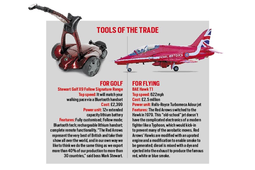 Red Arrows tools