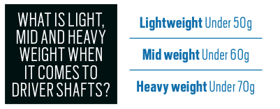 Driver shaft weights