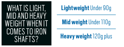 Iron shaft weights