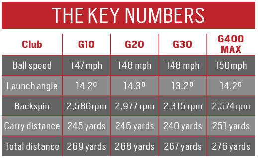 Old vs New Ping driver data