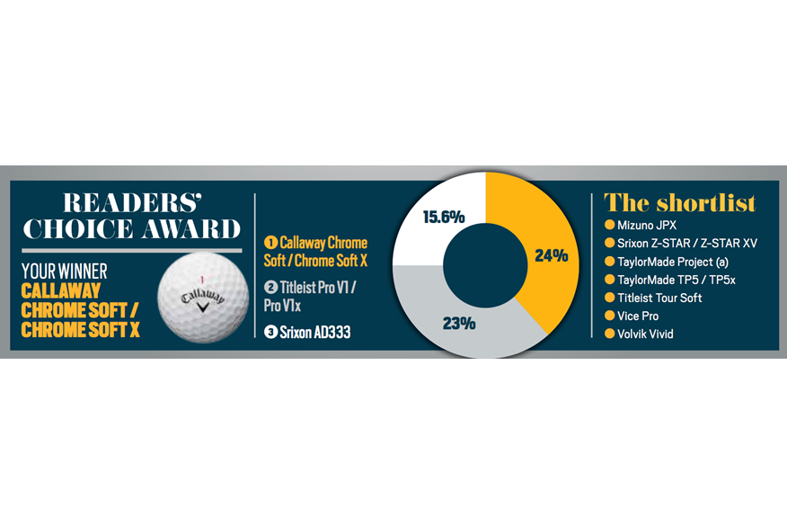 reader awards ball