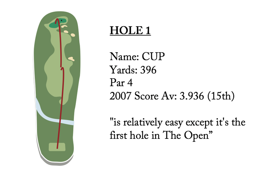 hole1