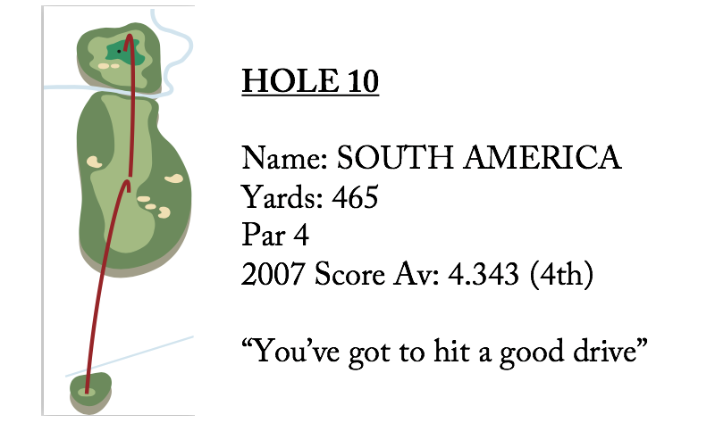 hole10