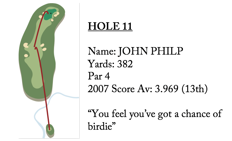 hole 11