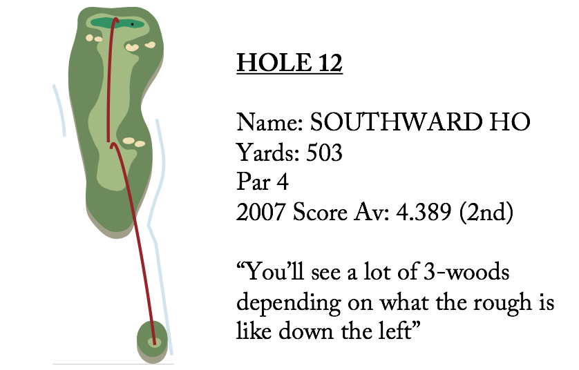 Hole 12