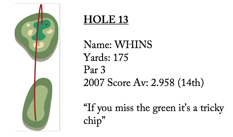 hole 13