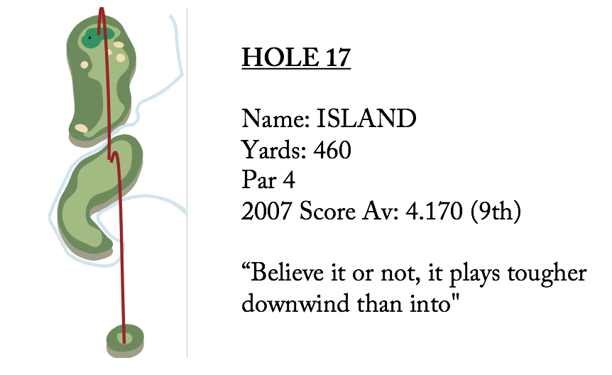 hole 17