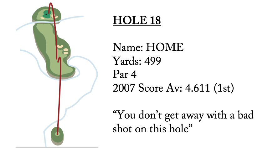 hole 18