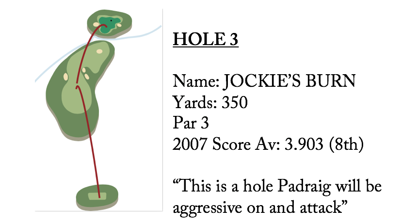 hole 3