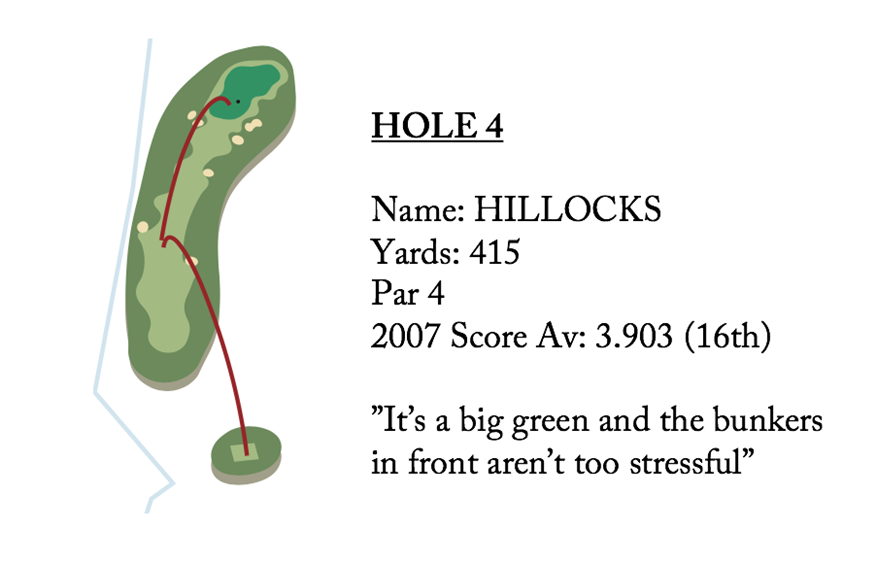 hole 4