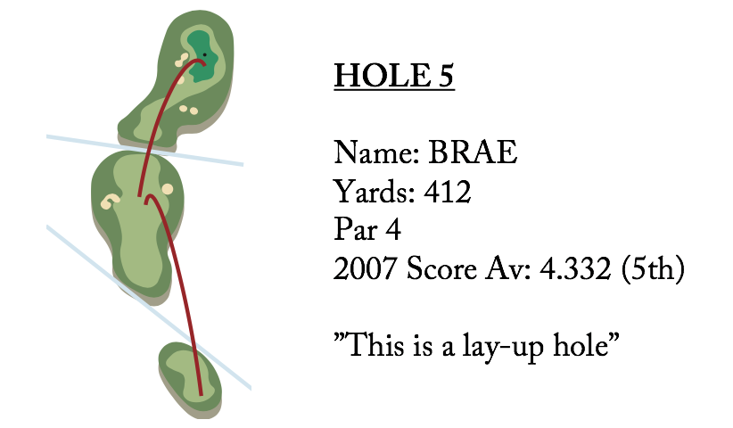 hole 5